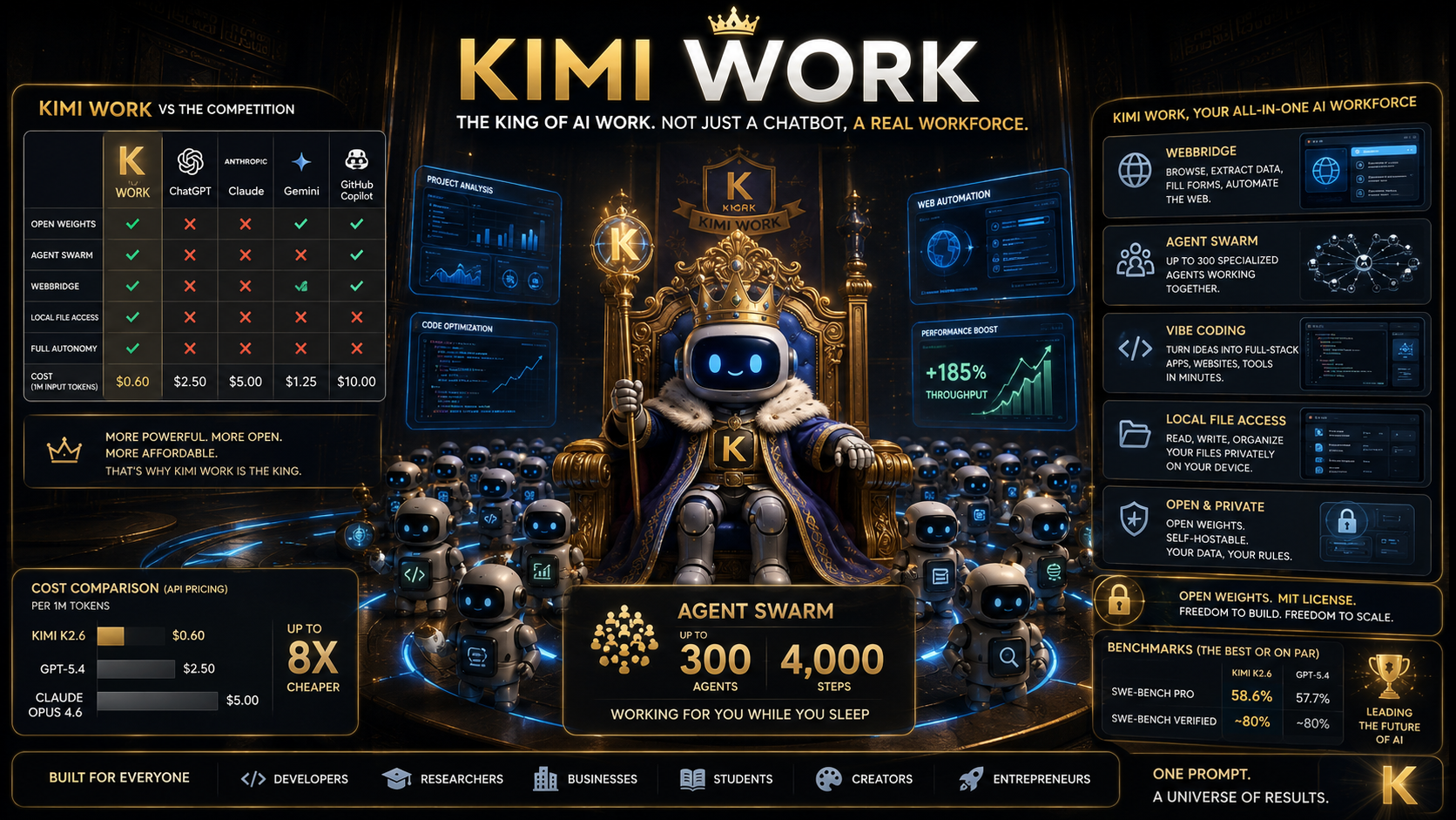 🚀 Kimi AI : Pourquoi ce « Sputnik chinois » est en train de redéfinir le futur de l'Intelligence Artificielle