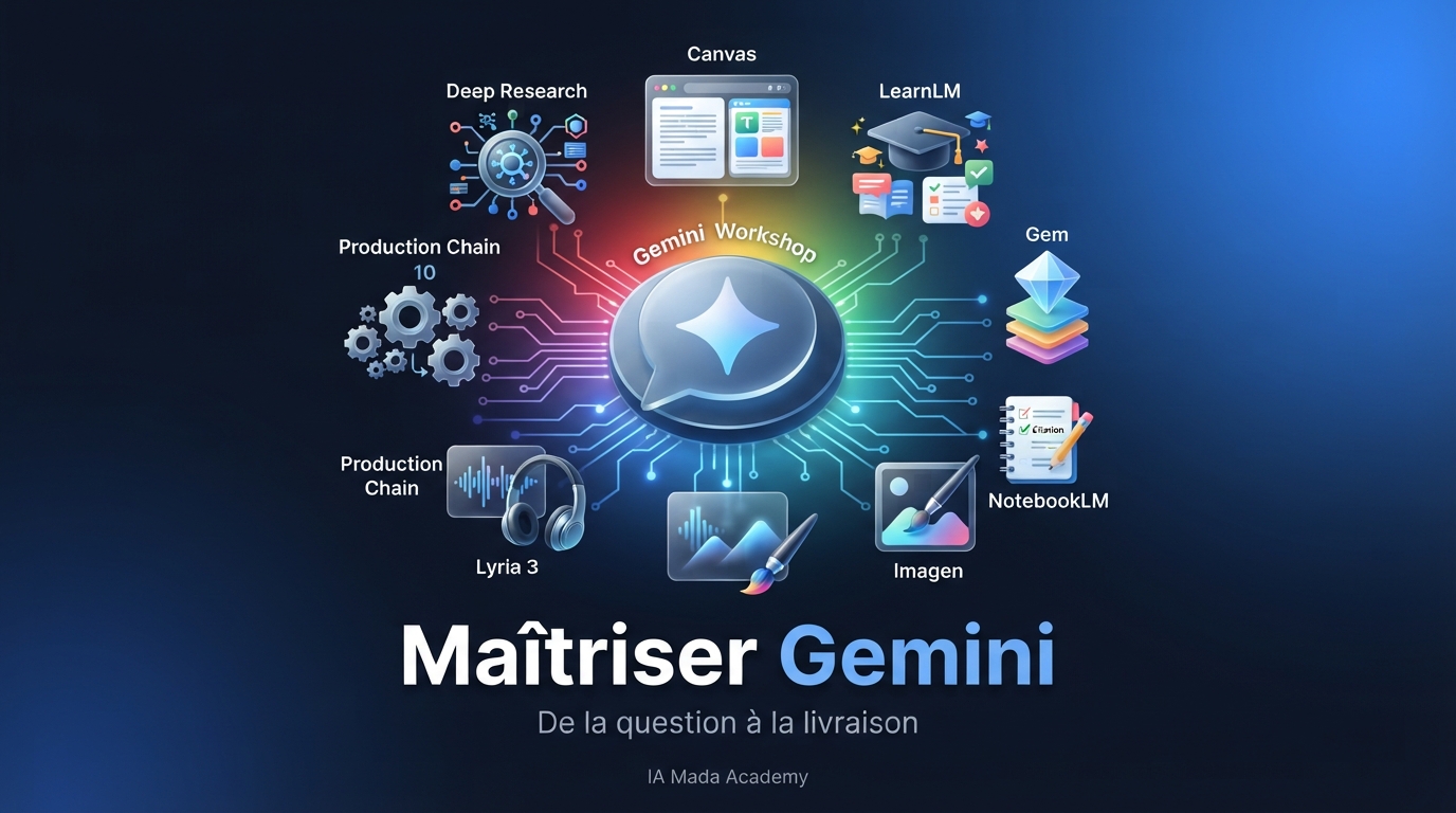 Maîtriser Gemini